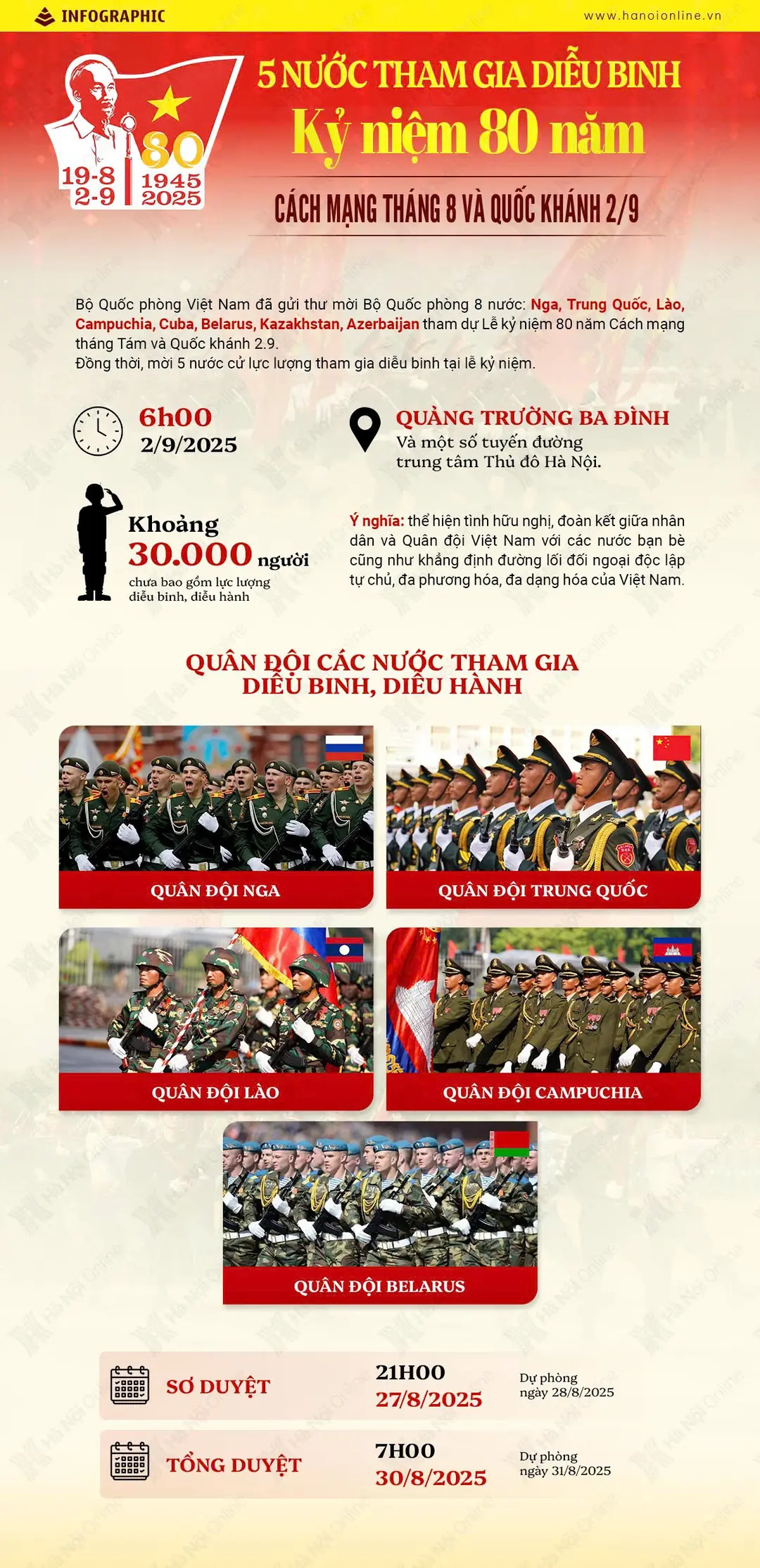 Đài PTTH Hà Nội